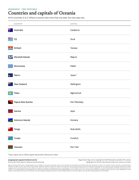 Preview of the Countries and capitals of Oceania sheet